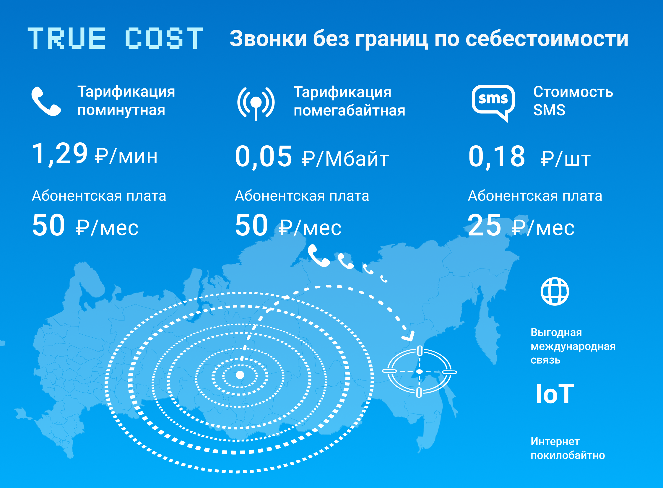 Сколько интернета